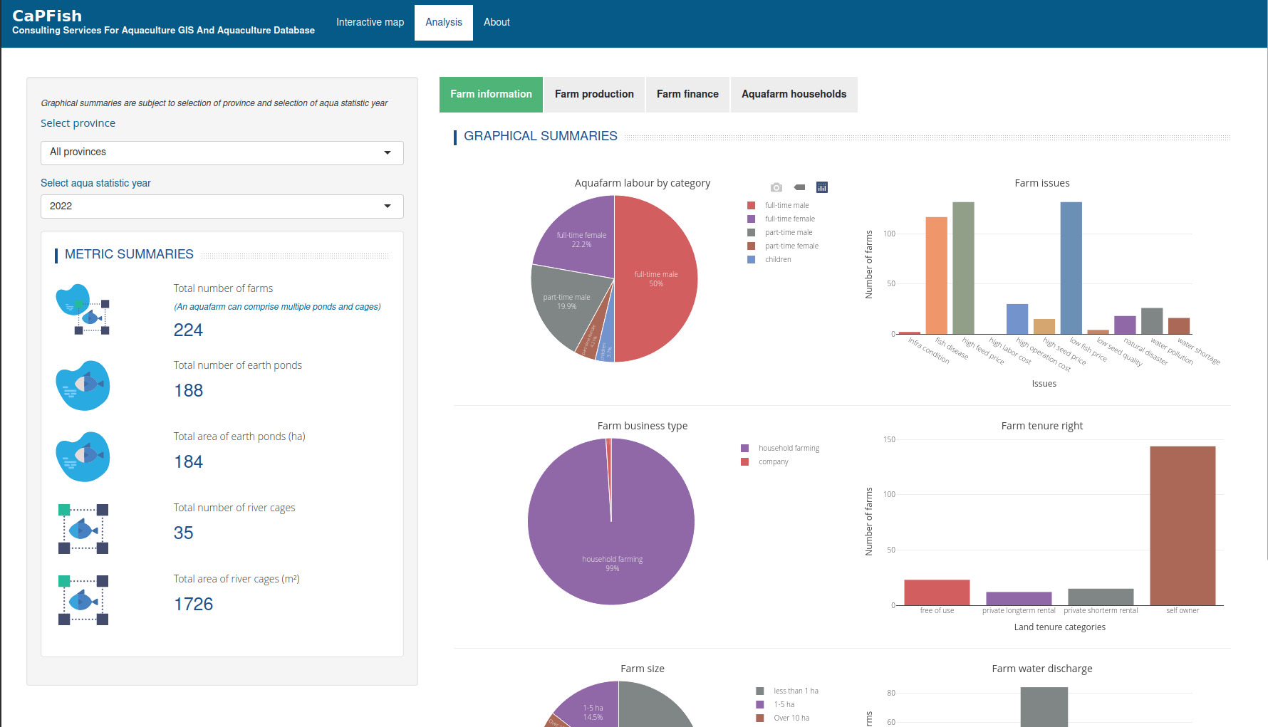 AFD/EU Consulting services for aquaculture GIS and aquaculture database, CapFish Aquaculture