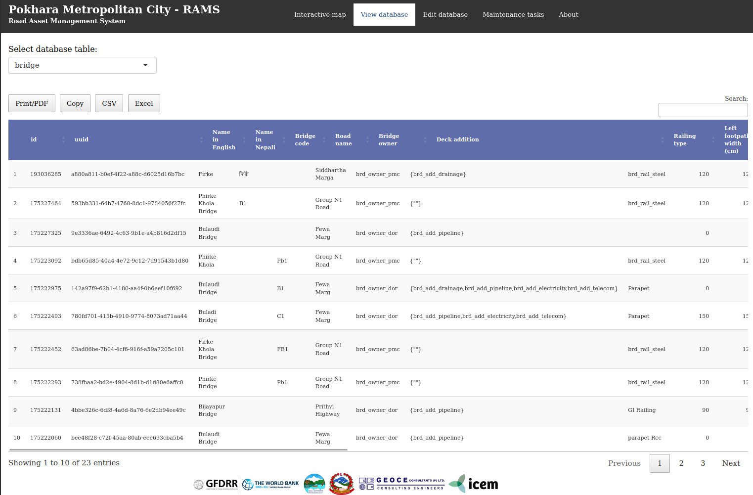 World Bank Strengthening resilience of the road and drainage network in Nepal's secondary cities